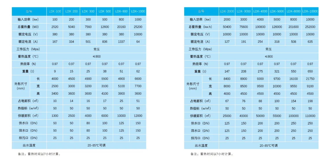 Интеллектуальная система управления (3)