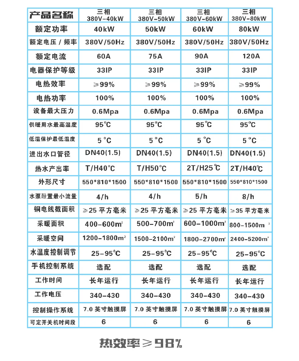 Маломощный частотно-регулируемый электромагнитный отопительный котел (5)